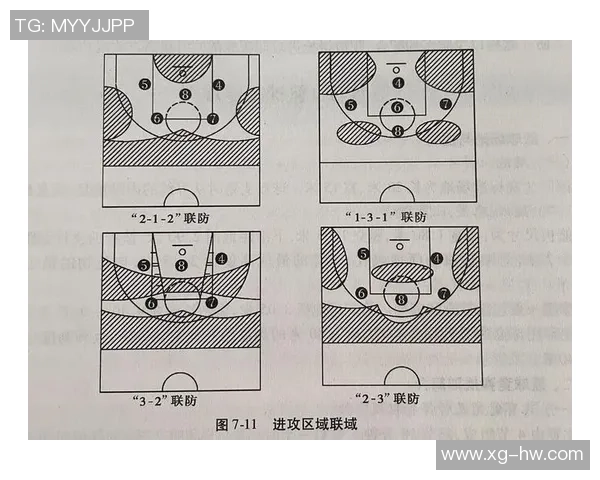 成都篮球队的快速进攻战术与球员配合分析